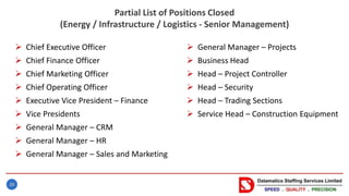 20
Partial List of Positions Closed
(Energy / Infrastructure / Logistics - Senior Management)
 Chief Executive Officer
 Chief Finance Officer
 Chief Marketing Officer
 Chief Operating Officer
 Executive Vice President – Finance
 Vice Presidents
 General Manager – CRM
 General Manager – HR
 General Manager – Sales and Marketing
 General Manager – Projects
 Business Head
 Head – Project Controller
 Head – Security
 Head – Trading Sections
 Service Head – Construction Equipment
 