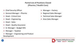 24
Partial List of Positions Closed
(Pharma / Health Care)
 Chief Security Officer
 General Manager – Pharma
 Head – Critical Care
 Head – Engineering
 Head – Sales
 Head – Quality Assurance
 Sr. Manager – Budget MIS
 Manager – Taxation
 Manager – Engineering and Product
Development
 Manager – Factory
 Regional Sales Manager
 Technical Sales Manager
 Area Sales Manager
 