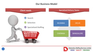 6
Our Business Model
Search
Selection
Specialized Staffing
Client needs
MUMBAI DELHI
BANGALORECHENNAI
Specialized Delivery Teams
 