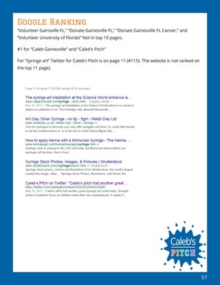57
Google Ranking
“Volunteer Gainsville FL,” “Donate Gainesville FL,” “Donate Gainesville FL Cancer,” and
“Volunteer University of Florida” Not in top 10 pages.
#1 for “Caleb Gainesville” and “Caleb’s Pitch”
For “Syringe art” Twitter for Caleb’s Pitch is on page 11 (#115). The website is not ranked on
the top 11 page).
 