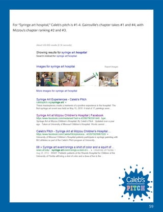 59
For “Syringe art hospital,” Caleb’s pitch is #1-4. Gainsville’s chapter takes #1 and #4, with
Mizzou’s chapter ranking #2 and #3.
 