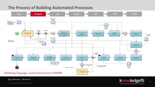 Advanced Orchestration & Automation | PDF