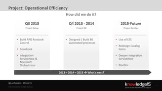 lab 3.1 – create — f5 automation & orchestration... Advanced Orchestration & Automation | PDF