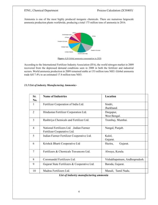ITNU, Chemical Department Process Calculation (2CH405)`
4
Ammonia is one of the most highly produced inorganic chemicals. There are numerous largescale
ammonia production plants worldwide, producing a total 175 million tons of ammonia in 2016.
According to the International Fertilizer Industry Association (IFA), the world nitrogen market in 2009
recovered from the depressed demand conditions seen in 2008 in both the fertilizer and industrial
sectors. World ammonia production in 2009 remained stable at 153 million tons NH3. Global ammonia
trade fell 7.4% to an estimated 17.4 million tons NH3.
13.3 List of industry Manufacturing Ammonia:-
Sr.
No.
Name of Industries Location
1 Fertilizer Corporation of India Ltd. Sindri,
Jharkhand.
2 Hindustan Fertilizer Corporation Ltd. Durgapur,
West Bengal.
3 Rashtriya Chemicals and Fertilizer Ltd. Trombay, Mumbai.
4 National Fertilizers Ltd. ,Indian Farmer
Fertilizer Cooperative Ltd.
Nangal, Punjab.
5 Indian Farmer Fertilizer Cooperative Ltd. Kalol,
Gujarat.
6 Krishck Bharti Cooperative Ltd Hazira, Gujarat.
7 Fertilizers & Chemicals Travancore Ltd. Alwaye, Kerala.
8 Coromandel Fertilizers Ltd. Vishakhapatnam, Andhrapradesh.
9 Gujarat State Fertilizers & Cooperative Ltd. Baroda, Gujarat.
10 Madras Fertilizers Ltd. Manali, Tamil Nadu.
List of industry manufacturing ammonia
 
