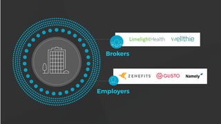 Brokers
Employers
SURANCE
 