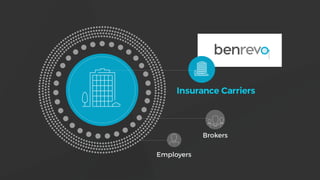 Insurance Carriers
Brokers
Employers
20%
WASTE
benrev
 