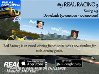 #9 REAL RACING 3
Rating 4.3
Downloads (50,000,000 - 100,000,000)
Real Racing 3 is an award-winning franchise that sets a new standard for
mobile racing games.
 
