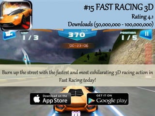 #15 FAST RACING 3D
Rating 4.1
Downloads (50,000,000 - 100,000,000)
Burn up the street with the fastest and most exhilarating 3D racing action in
Fast Racing today!
 