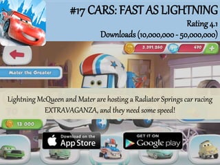 #17 CARS: FAST AS LIGHTNING
Rating 4.1
Downloads (10,000,000- 50,000,000)
Lightning McQueen and Mater are hosting a Radiator Springs car racing
EXTRAVAGANZA, and they need some speed!
 