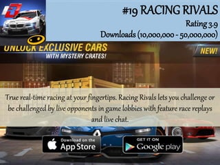 #19 RACING RIVALS
Rating 3.9
Downloads (10,000,000- 50,000,000)
True real-time racing at your fingertips. Racing Rivals lets you challenge or
be challenged by live opponents in game lobbies with feature race replays
and live chat.
 