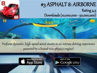 #3 ASPHALT 8: AIRBORNE
Rating 4.5
Downloads (10,000,000- 50,000,000)
Racing Fever is an addictive game for the fans of arcade racing and driving
simulations.
Perform dynamic, high-speed aerial stunts in an intense driving experience
powered by a brand-new physics engine!
 