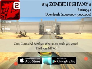 #14 ZOMBIE HIGHWAY 2
Rating 4.2
Downloads (1,000,000 - 5,000,000)
Cars, Guns, and Zombies. What more could you want?
I'll tell you: NITRO!
 