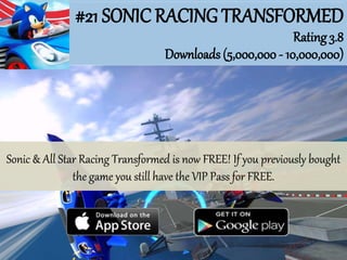 #21 SONIC RACING TRANSFORMED
Rating 3.8
Downloads (5,000,000 - 10,000,000)
Sonic & All Star Racing Transformed is now FREE! If you previously bought
the game you still have the VIP Pass for FREE.
 