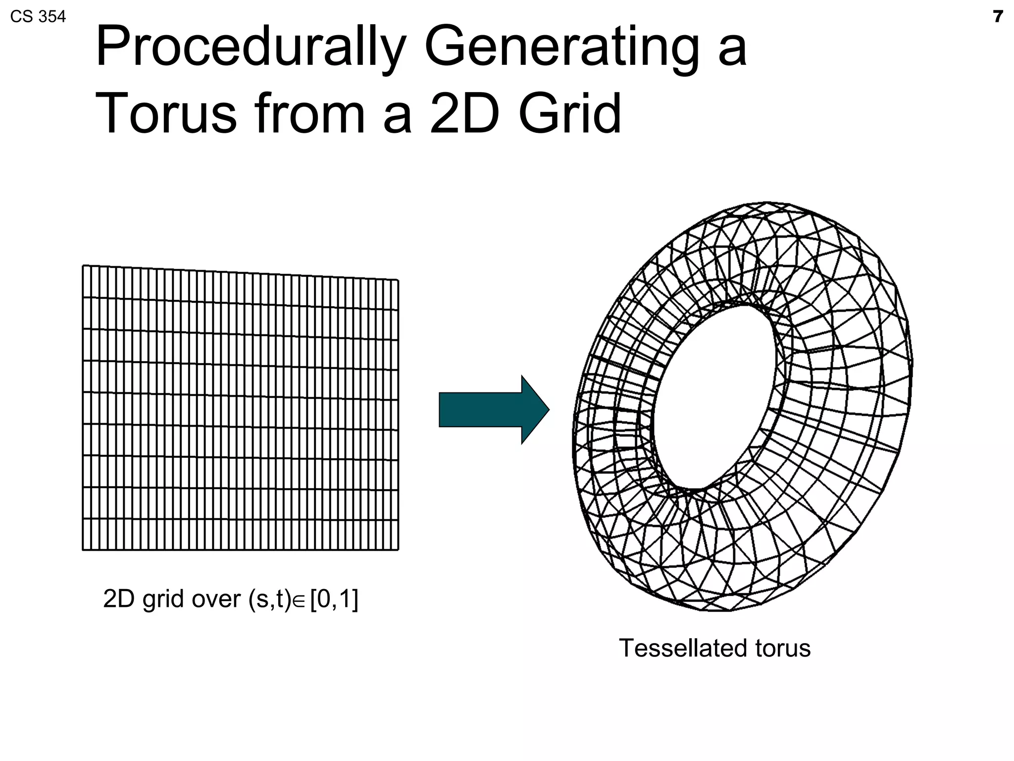 CS 354                                                  7

         Procedurally Generating a
         Torus from a 2D Grid




         2D grid over (s,t)∈[0,1]
                                    Tessellated torus
 