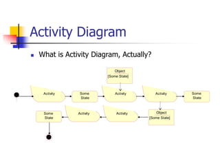 Business Use Case Diagrams The diagrams to divide the workflow as ...