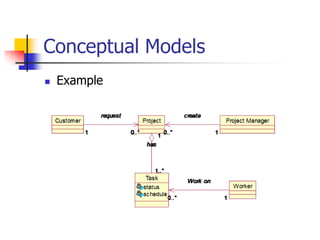 Business Use Case Diagrams The diagrams to divide the workflow as ...