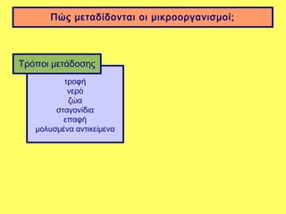 Πώς μεταδίδονται οι μικροοργανισμοί;



Τρόποι μετάδοσης
          τροφή
           νερό
           ζώα
        σταγονίδια
          επαφή
   μολυσμένα αντικείμενα
 