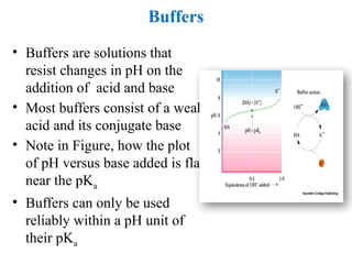 21BTC101T - Biochemistry -Unit - I.pptxx | PPTX