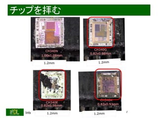 2021/6/12 Interface Device Laboratory, Kanazawa University http://ifdl.jp/
チップを拝む
 