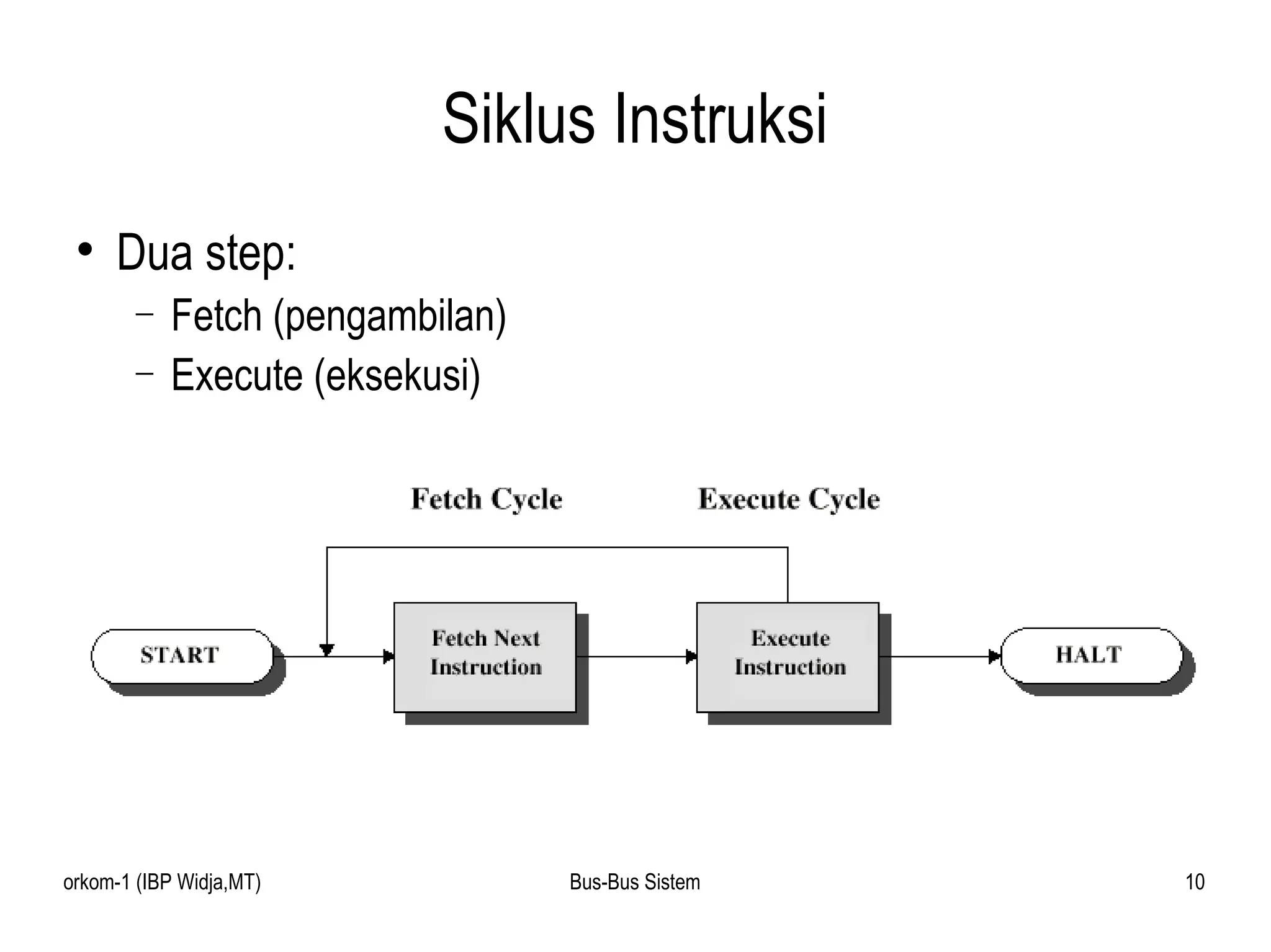 Siklus Instruksi Dua step: Fetch (pengambilan) Execute (eksekusi) 