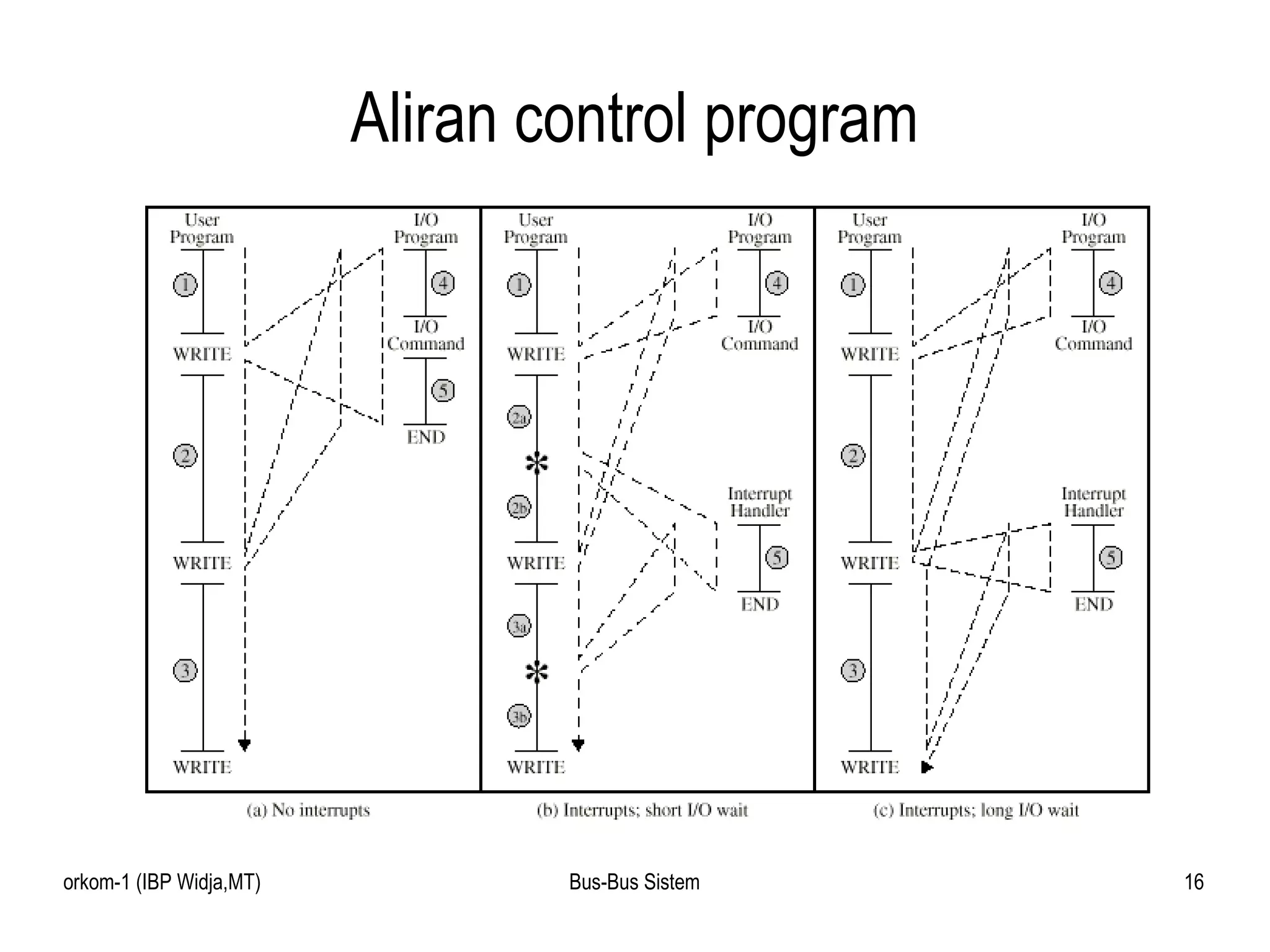 Aliran control program 