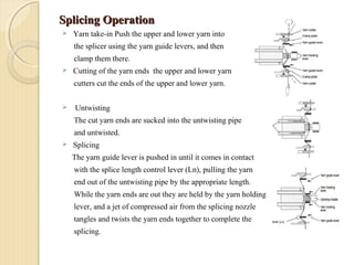 Splicing OperationSplicing Operation
 Yarn take-in Push the upper and lower yarn into
the splicer using the yarn guide levers, and then
clamp them there.
 Cutting of the yarn ends the upper and lower yarn
cutters cut the ends of the upper and lower yarn.
 Untwisting
The cut yarn ends are sucked into the untwisting pipe
and untwisted.
 Splicing
The yarn guide lever is pushed in until it comes in contact
with the splice length control lever (Ln), pulling the yarn
end out of the untwisting pipe by the appropriate length.
While the yarn ends are out they are held by the yarn holding
lever, and a jet of compressed air from the splicing nozzle
tangles and twists the yarn ends together to complete the
splicing.
 