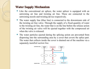Water Supply MechanismWater Supply Mechanism
 Like the conventional air splicer, the water splicer is equipped with an
untwisting air line and twisting air line. These are connected to the
untwisting nozzle and twisting device respectively.
 The water supply line (blue line) is connected to the downstream side of
the twisting air line valve. Through the supply of a fixed quantity of water
to the twisting air line, the water that is on the line before the release action
of the twisting air valve will be ejected together with the compressed air
when the valve is released.
 The water particles ejected during the splicing action are prevented from
dispersing into the surrounding area by a cover that covers the splice part.
The water that collects inside the cover is drained out of the machine via a
separately installed suction line.
 