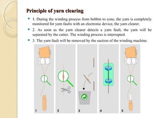 Principle of yarn clearingPrinciple of yarn clearing
 1. During the winding process from bobbin to cone, the yarn is completely
monitored for yarn faults with an electronic device, the yarn clearer.
 2. As soon as the yarn clearer detects a yarn fault, the yarn will be
separated by the cutter. The winding process is interrupted.
 3. The yarn fault will be removed by the suction of the winding machine.
 