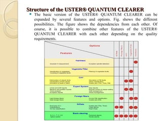 Structure of the USTER® QUANTUM CLEARERStructure of the USTER® QUANTUM CLEARER
 The basic version of the USTER® QUANTUM CLEARER can be
expanded by several features and options. Fig. shows the different
possibilities. The figure shows the dependencies from each other. Of
course, it is possible to combine other features of the USTER®
QUANTUM CLEARER with each other depending on the quality
requirements.
 