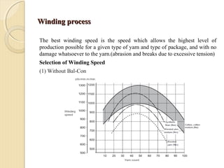 Winding processWinding process
The best winding speed is the speed which allows the highest level of
production possible for a given type of yarn and type of package, and with no
damage whatsoever to the yarn.(abrasion and breaks due to excessive tension)
Selection of Winding Speed
(1) Without Bal-Con
 