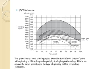  (2) With bal-con
The graph above shows winding speed examples for different types of yarns
with spinning bobbins designed especially for high-speed winding. This is not
always the same, according to the type of spinning bobbin or winding
conditions.
 