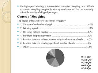  For high-speed winding, it is essential to minimize sloughing. It is difficult
to remove sloughing completely with a yarn clearer and this can adversely
affect the quality of shipped packages.
Causes of Sloughing
The causes are listed below in order of frequency.
 1) Number of coils (chase length) ……………………………............42%
 2) Winding speed .................................................................................17%
 3) Height of balloon breaker ...............................................................13%
 4) Hardness of spinning bobbin ..........................................................12%
 5) Relation between balloon breaker height and number of coils ......4.5%
 6) Relation between winding speed and number of coils ...................4%
 7) Others ............................................................................................7.5%
 