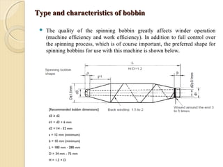 Type and characteristics of bobbinType and characteristics of bobbin
 The quality of the spinning bobbin greatly affects winder operation
(machine efficiency and work efficiency). In addition to full control over
the spinning process, which is of course important, the preferred shape for
spinning bobbins for use with this machine is shown below.
[Recommended bobbin dimensions]
d3 ≥ d2
d1 = d2 + 6 mm
d2 = 14 - 32 mm
a = 12 mm (minimum)
b = 10 mm (minimum)
L = 180 mm - 280 mm
D = 34 mm - 75 mm
H = 1.2 × D
 