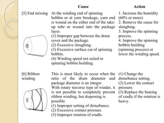 Cause Action
[5] End missing At the winding end of spinning
bobbin or at yarn breakage, yarn end
is wound on the either end of the take-
up tube or wound into the package
layer.
(1) Improper gap between the drum
cover and the package.
(2) Excessive sloughing.
(3) Excessive surface cut of spinning
bobbin.
(4) Winding speed not suited to
spinning bobbin building.
1. Increase the humidity
(60% or more).
2. Remove the cause for
sloughing.
3. Improve the spinning
process.
4. Improve the spinning
bobbin building
(spinning process) or
lower the winding speed.
[6] Ribbon
winding
This is most likely to occur when the
ratio of the drum diameter and
package diameter is an integer.
With rotary traverse type of winder, it
is not possible to completely prevent
ribbon winding, but dispersing is
possible.
(1) Improper setting of disturbance.
(2) Excessive contact pressure.
(3) Improper rotation of cradle.
(1) Change the
disturbance setting.
(2) Lower the contact
pressure.
(3) Replace the bearing
of cradle if the rotation is
heavy.
 