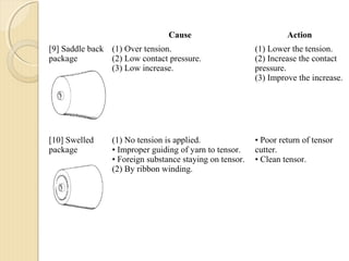 Cause Action
[9] Saddle back
package
(1) Over tension.
(2) Low contact pressure.
(3) Low increase.
(1) Lower the tension.
(2) Increase the contact
pressure.
(3) Improve the increase.
[10] Swelled
package
(1) No tension is applied.
• Improper guiding of yarn to tensor.
• Foreign substance staying on tensor.
(2) By ribbon winding.
• Poor return of tensor
cutter.
• Clean tensor.
 