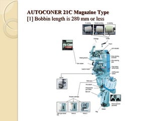 AUTOCONER 21CAUTOCONER 21C Magazine TypeMagazine Type
[1] Bobbin length is 280 mm or less[1] Bobbin length is 280 mm or less
 