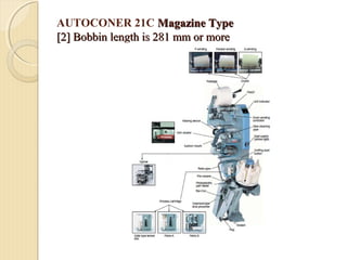 AUTOCONER 21C Magazine TypeMagazine Type
[2] Bobbin length is 281 mm or more[2] Bobbin length is 281 mm or more
 