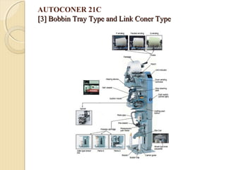 AUTOCONER 21C
[3] Bobbin Tray Type and Link Coner Type[3] Bobbin Tray Type and Link Coner Type
 