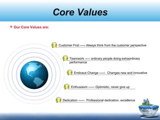 GCS-Introduction-Complete(1) | PPT