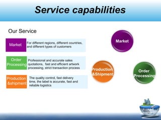 GCS-Introduction-Complete(1) | PPT