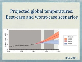 Projected global temperatures:
Best-case and worst-case scenarios
IPCC 2014
 