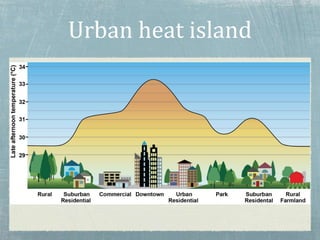 Urban heat island
 
