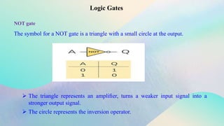 Not Gate Inversion Computer Organization and Architecture ppt .pptx
