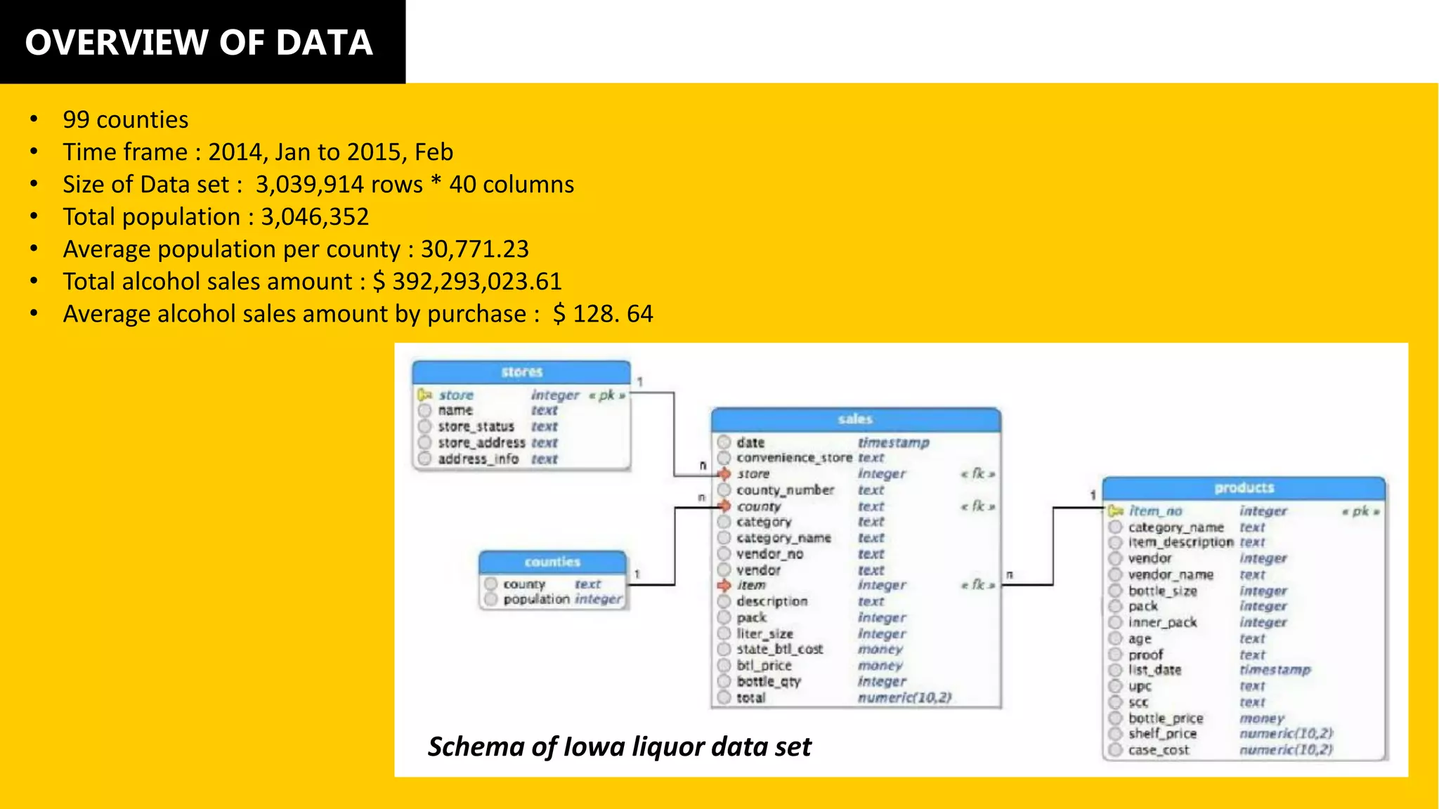 Sales Data Analysis using SQL & Excel | PDF