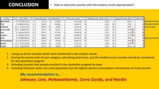 Sales Data Analysis using SQL & Excel | PDF