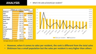 Sales Data Analysis using SQL & Excel | PDF