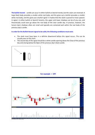 The bullish harami candle can occur in either bullish or bearish trends, but the colors are reversed: A
large black body precedes a smaller white real body, and this gives out a bullish precedes a smaller
white real body, and this gives out a bullish signal: it implies that the stock is poised to move upward.
In signal: In either bullish or bearish haramis, the upper and lower shadows can be of any size, and
theoretically could even go above the real body of the clear candle day. In practice, however, the
harami day’s shadows often are small and typically are contained well within the real body of the
previous day’s candle.
In order for the Bullish Harami signal to be valid, the following conditions must exist:
• The stock must have been in a definite downtrend before this signal occurs. This can be
visually seen on the chart.
• The second day of the signal should be a white candle opening above the Close of the previous
day and closing below the Open of the previous day’s black candle.
For example = CPF
 