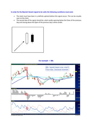 In order for the Bearish Harami signal to be valid, the following conditions must exist:
• The stock must have been in a definite uptrend before this signal occurs. This can be visually
seen on the chart.
• The second day of the signal should be a dark candle opening below the Close of the previous
day and closing above the Open of the previous day’s white candle.
For example = BBL
 