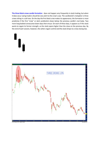 The three black crows candle formation does not happen very frequently in stock trading, but when
it does occur swing traders should be very alert to the crow’s caw. The candlestick’s metaphor is three
crows sitting in a tall tree. On the day the first black crow makes its appearance, the formation is most
predictive if the first “crow” or dark candlestick closes below the previous candle’s real body. Two
more long-bodied consecutive down days then ensue. On each of these days, it appears as if the stock
wants to regain its former strength, as the stock opens higher than the close on the previous day. By
the end of each session, however, the sellers regain control and the stock drops to a new closing low.
 