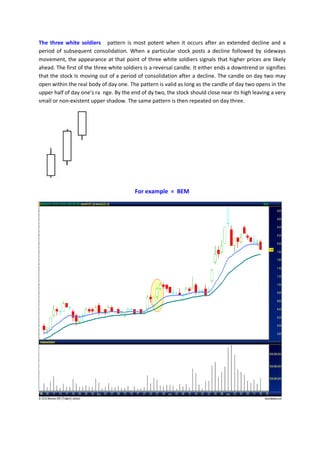 The three white soldiers pattern is most potent when it occurs after an extended decline and a
period of subsequent consolidation. When a particular stock posts a decline followed by sideways
movement, the appearance at that point of three white soldiers signals that higher prices are likely
ahead. The first of the three white soldiers is a reversal candle. It either ends a downtrend or signifies
that the stock Is moving out of a period of consolidation after a decline. The candle on day two may
open within the real body of day one. The pattern is valid as long as the candle of day two opens in the
upper half of day one’s ra nge. By the end of dy two, the stock should close near its high leaving a very
small or non-existent upper shadow. The same pattern is then repeated on day three.
For example = BEM
 